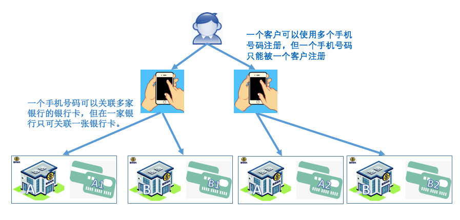 解锁转账新方式，手机号码支付小课堂！