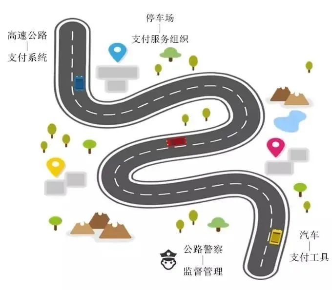 支付系统知多少